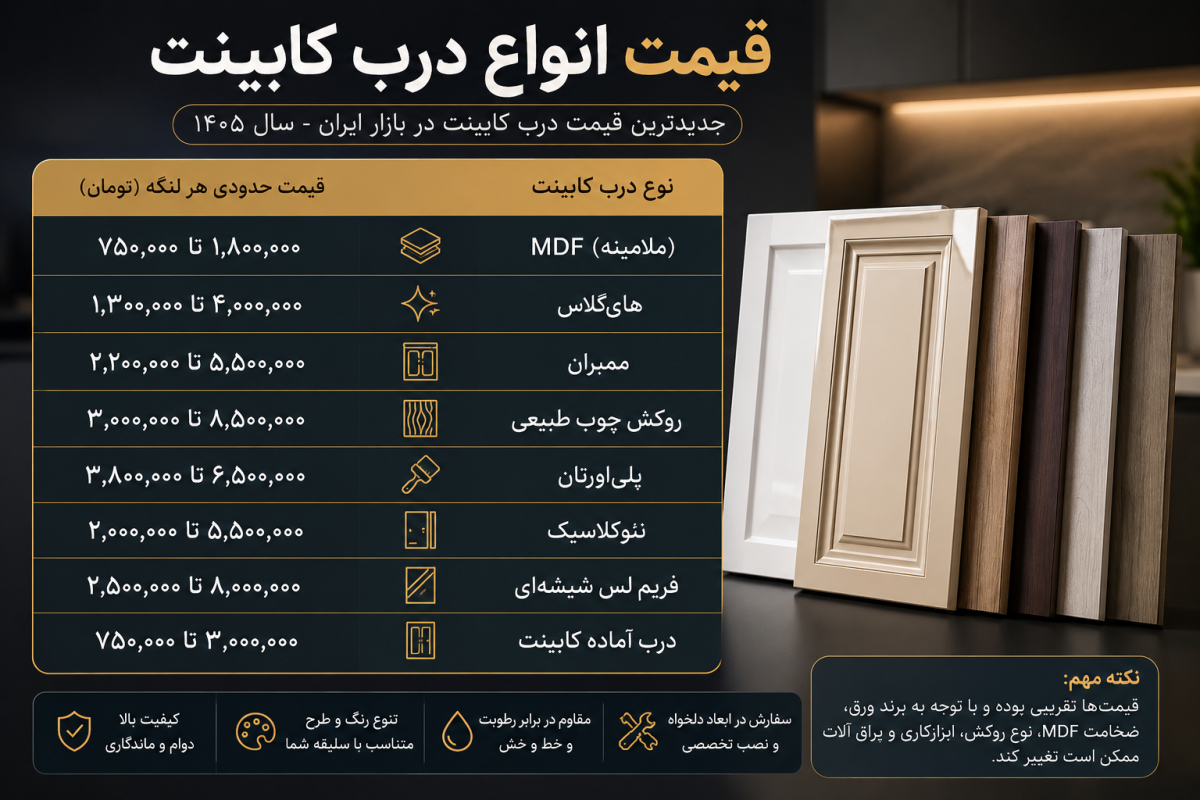 قیمت درب کابینت